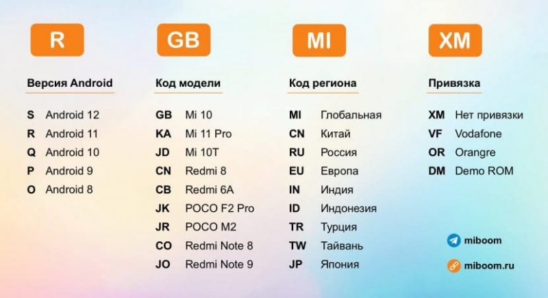 Xiaomi: аутентификация по серийному номеру и IMEI