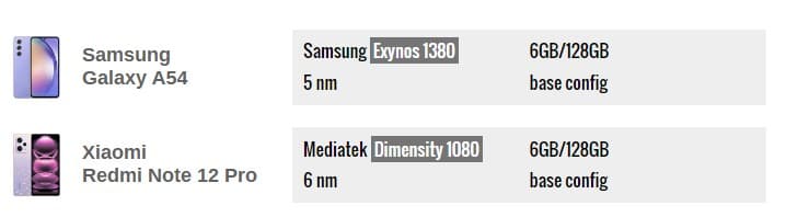 Сравнительный обзор смартфонов Galaxy A54 vs Redmi Note 12 Pro